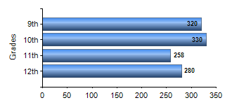 Chart1