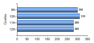 Chart1