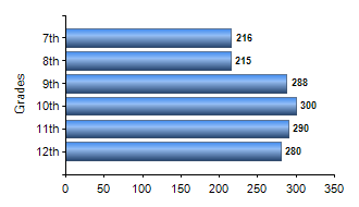 Chart1