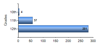 Chart1