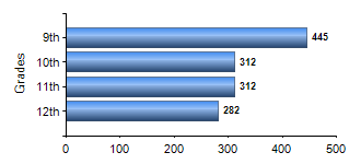 Chart1