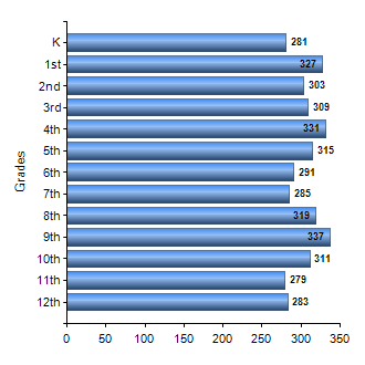 Chart1
