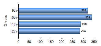 Chart1