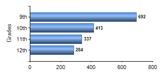 Chart1