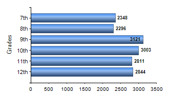 Chart1