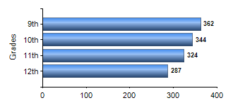 Chart1
