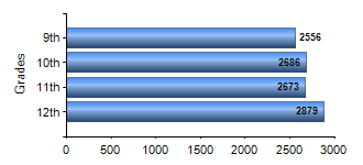 Chart1