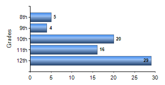 Chart1