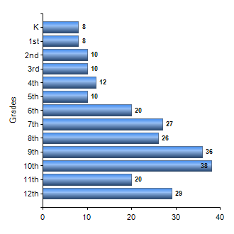 Chart1