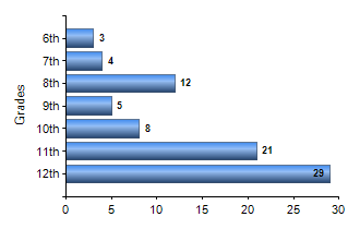 Chart1