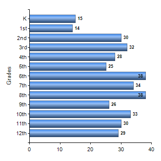 Chart1
