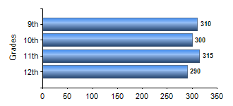 Chart1