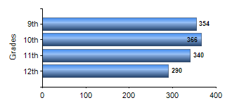 Chart1