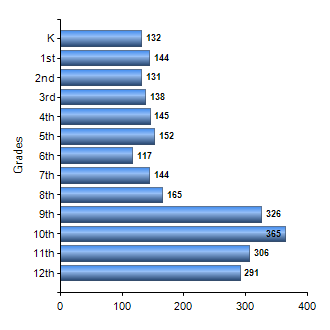 Chart1