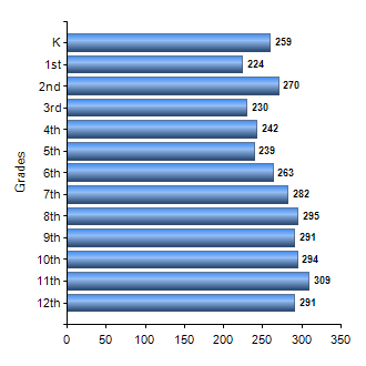 Chart1