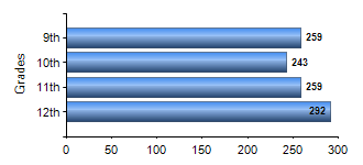 Chart1