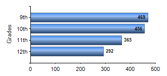Chart1