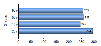 Chart1