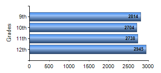 Chart1