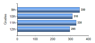Chart1