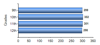 Chart1