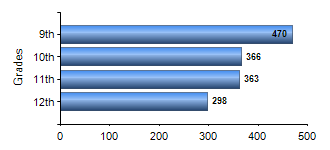 Chart1