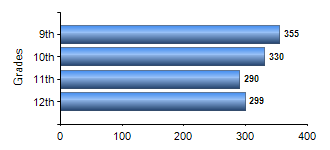 Chart1