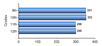 Chart1