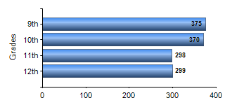 Chart1