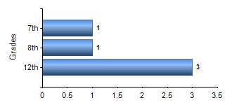 Chart1