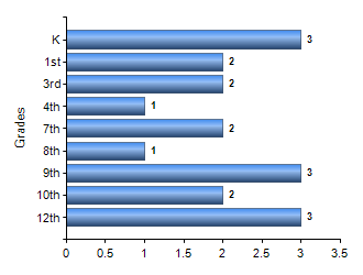 Chart1