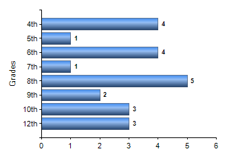 Chart1
