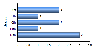 Chart1