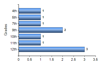 Chart1