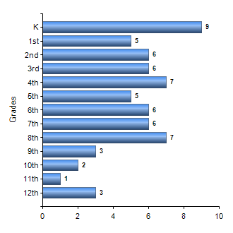 Chart1