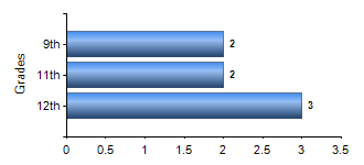 Chart1