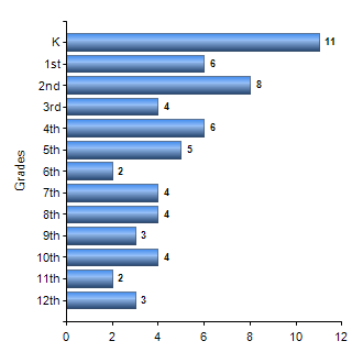 Chart1
