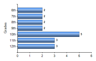 Chart1