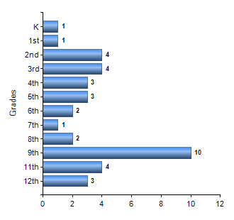 Chart1