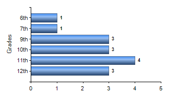 Chart1
