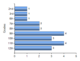 Chart1