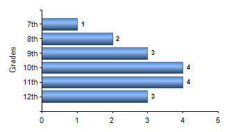 Chart1