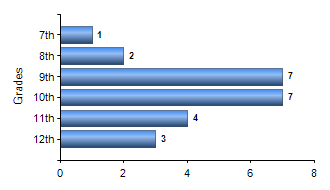 Chart1