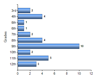 Chart1