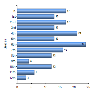 Chart1