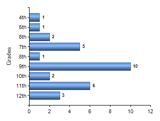 Chart1