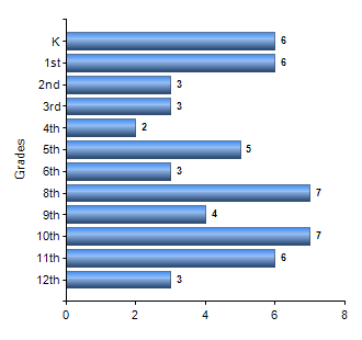 Chart1