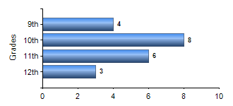 Chart1