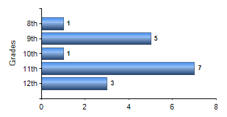 Chart1