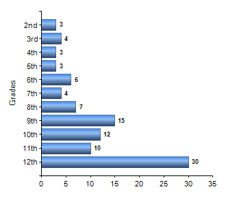 Chart1